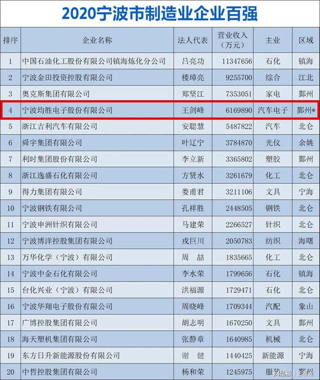 均胜普瑞智能车联_均胜普瑞智能车联_均胜普瑞智能车联