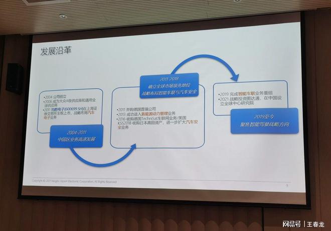 均胜普瑞智能车联_均胜普瑞智能车联_均胜普瑞智能车联