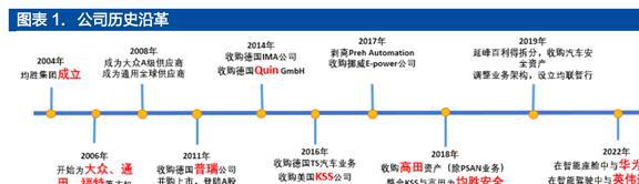 均胜普瑞智能车联_均胜普瑞智能车联_均胜普瑞智能车联