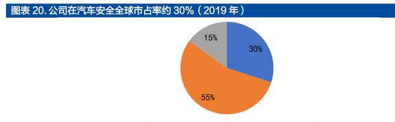 均胜普瑞智能车联_均胜普瑞智能车联_均胜普瑞智能车联