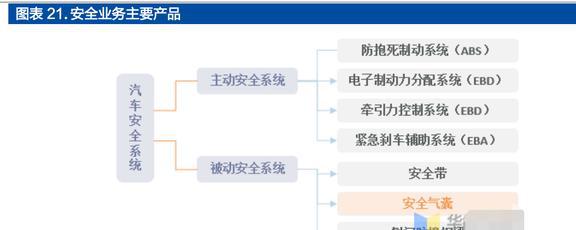 均胜普瑞智能车联_均胜普瑞智能车联_均胜普瑞智能车联