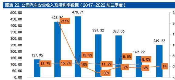 均胜普瑞智能车联_均胜普瑞智能车联_均胜普瑞智能车联