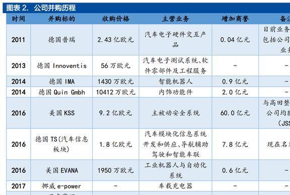 均胜普瑞智能车联_均胜普瑞智能车联_均胜普瑞智能车联