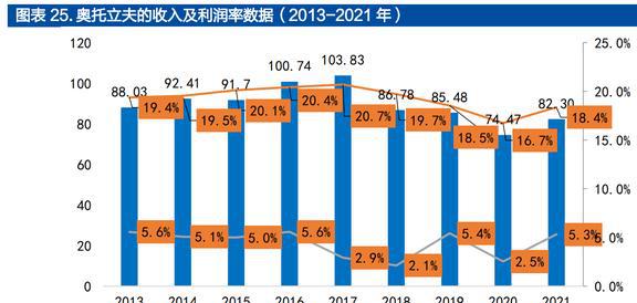 均胜普瑞智能车联_均胜普瑞智能车联_均胜普瑞智能车联