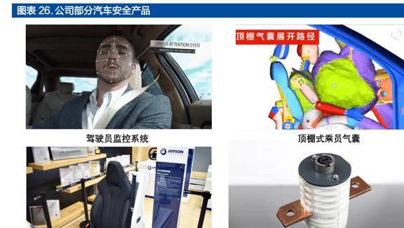 均胜普瑞智能车联_均胜普瑞智能车联_均胜普瑞智能车联