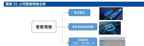 均胜普瑞智能车联_均胜普瑞智能车联_均胜普瑞智能车联