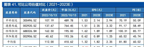 均胜普瑞智能车联_均胜普瑞智能车联_均胜普瑞智能车联