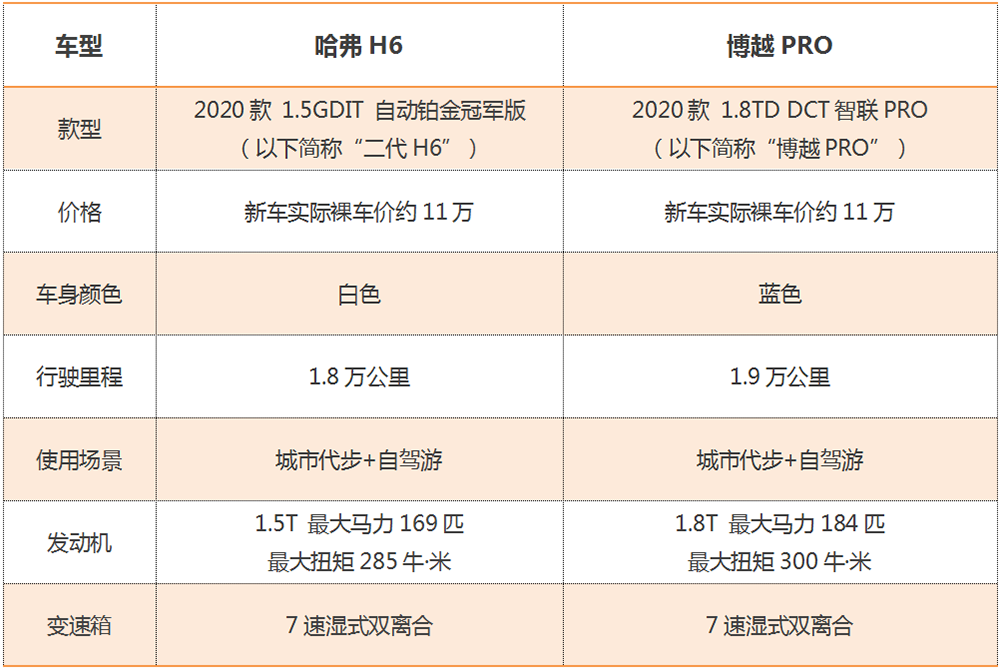 评估二手车软件排行_二手评估车_收车评估二手车