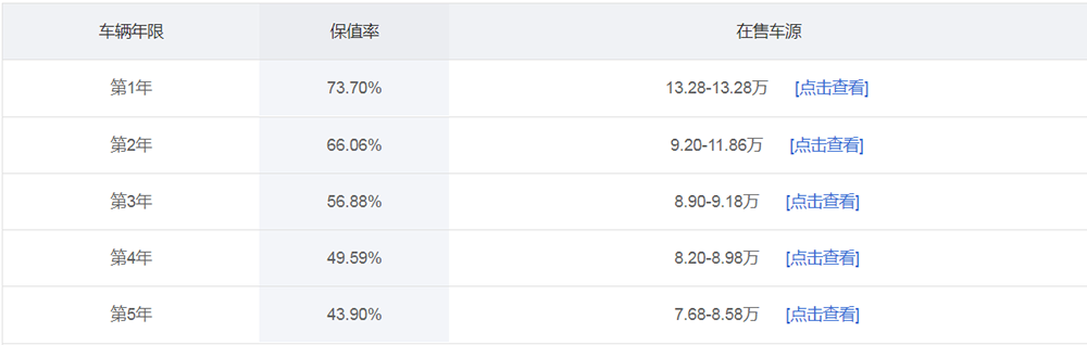评估二手车软件排行_二手评估车_收车评估二手车