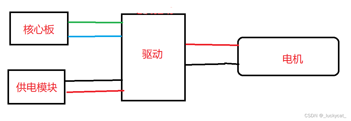 智能小车舵机_智能车舵机pwm的原理_智能车舵机中值怎么调
