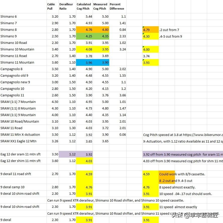 山地车塔基拆卸视频_山地拆卸车塔基安装视频_山地车塔基拆卸