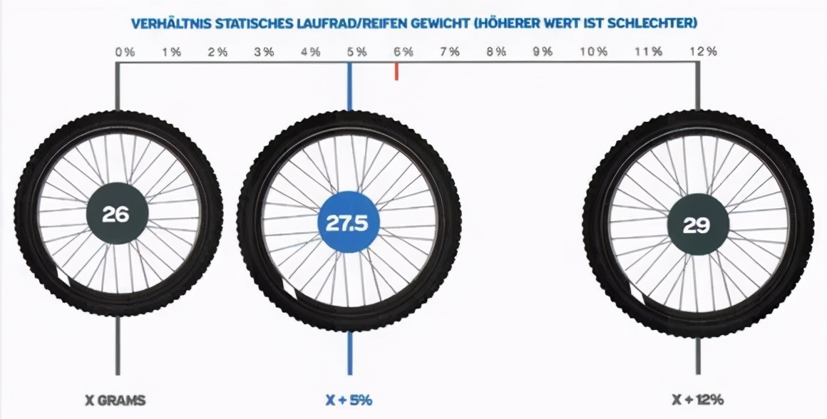 折叠自行车排名前十名_大行折叠自行车推荐_折叠自行车性价比