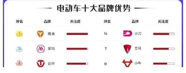 雅迪绿佳电动车_雅迪绿佳哪个耐用质量好_绿佳和雅迪哪个好