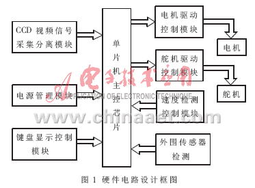智能车控制器_智能车控制_智能车控制算法
