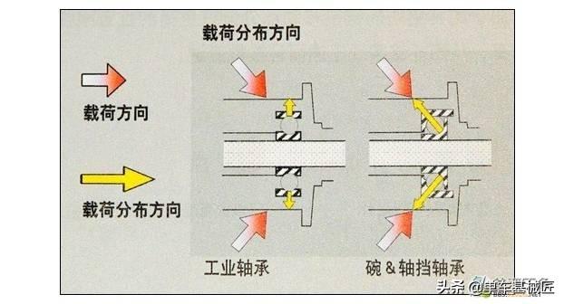 山地车塔基拆卸_山地拆卸车塔基怎么拆_拆山地车塔基用什么工具