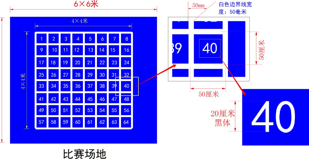 恩智浦智能车比赛规则_恩智浦智能车大赛贴吧_恩智浦智能车大赛官网