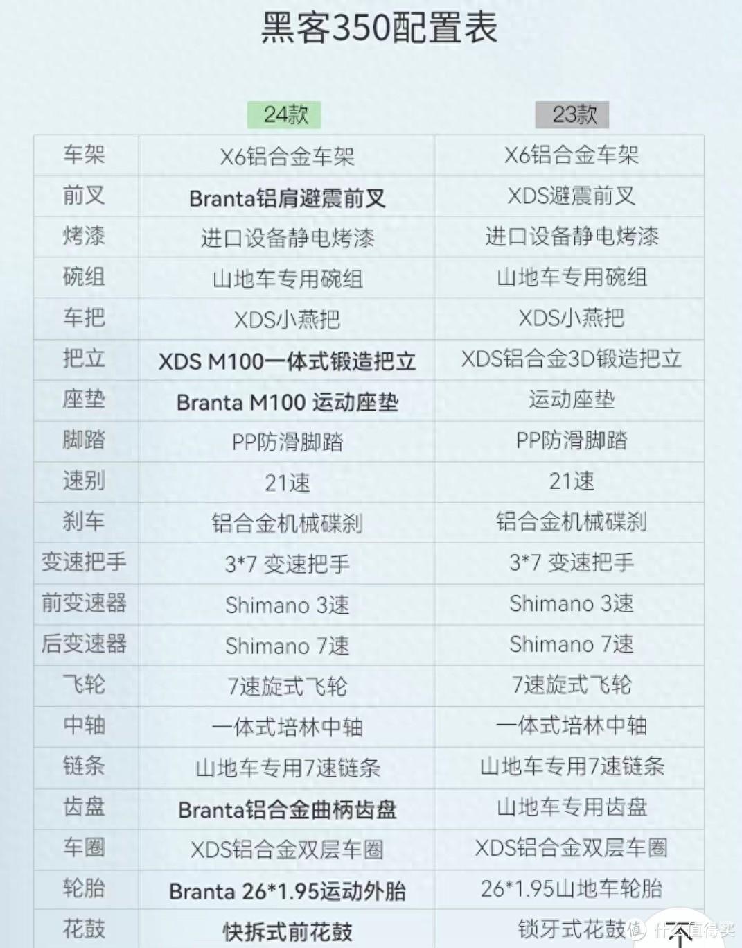 星空·体育中国官方网 比较迪卡侬捷安特自行安装喜德盛自行车及青少年尺寸选择