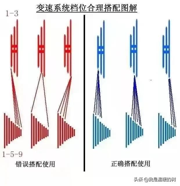 拆山地车塔基用什么工具_山地车塔基拆卸_山地拆卸车塔基怎么安装