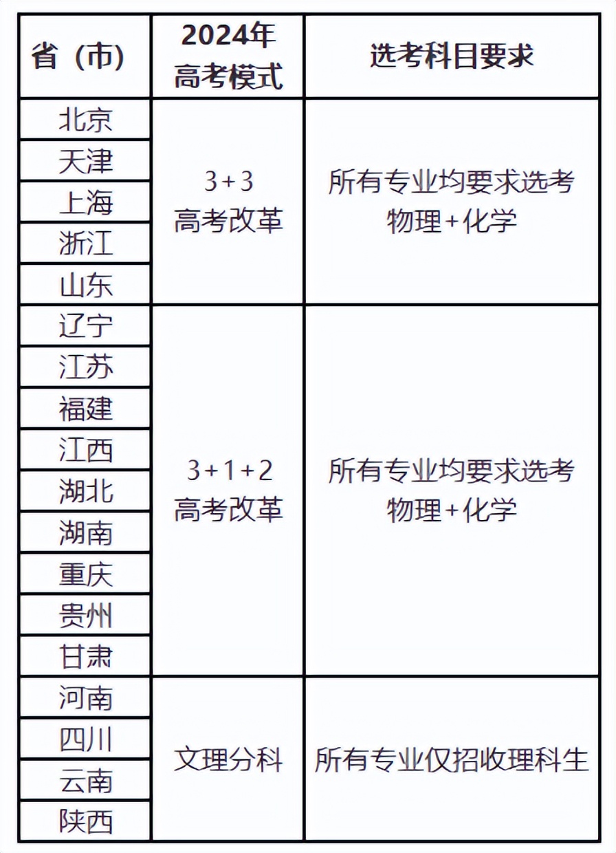 上海工科科技大学_上海工业科技大学_上海科技工程大学排名
