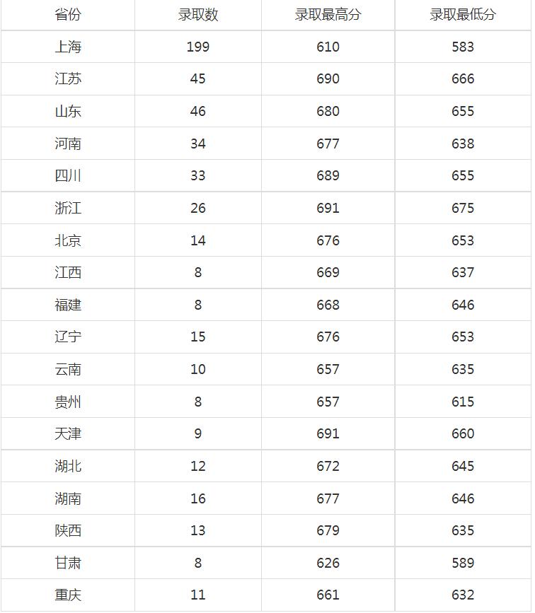 上海工业科技大学_上海科技工程大学排名_上海工科科技大学