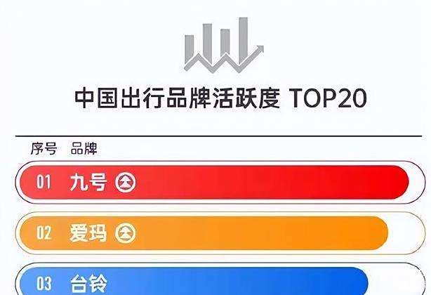 爱玛和雅迪电动车哪好_爱玛好雅迪好_电动车爱玛雅迪哪个好