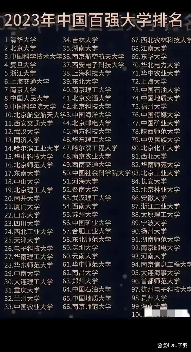 上海工业科技大学_上海科技工业大学排名_上海科技工程大学是几本