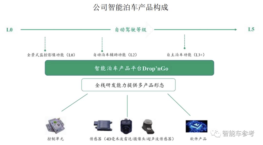 做智能车的公司_生产智能汽车的上市公司_智能车有限公司