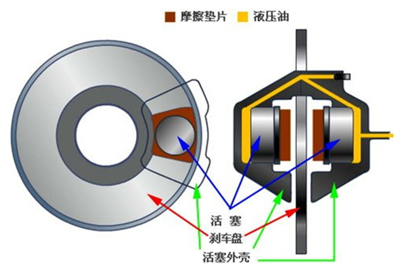 鼓刹紧刹车_鼓刹调太紧会怎么样_汽车鼓刹往那边调是紧