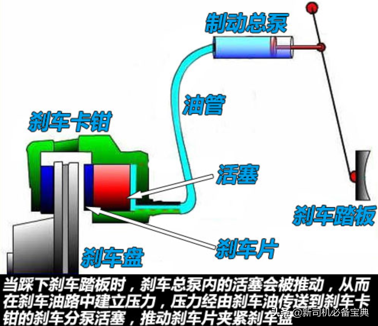汽车鼓刹往那边调是紧_鼓刹调太紧会怎么样_汽车鼓刹调松紧的方向