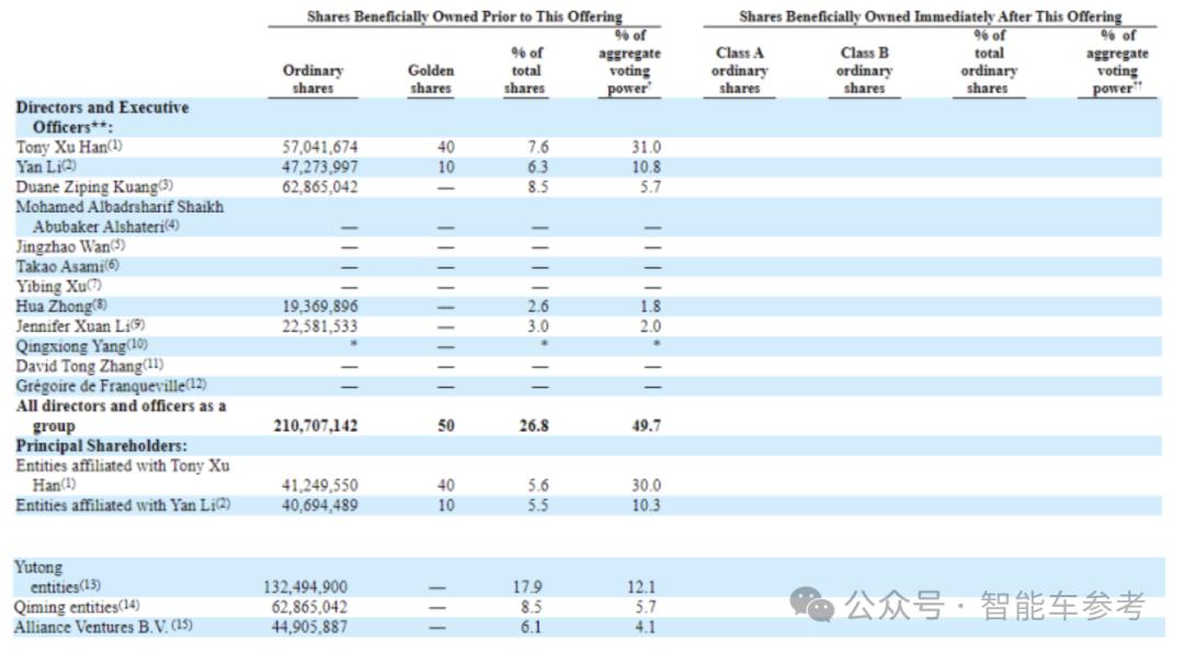 智能车有限公司_智能汽车公司_生产智能汽车有哪些公司