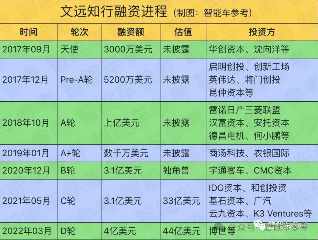 智能车有限公司_生产智能汽车有哪些公司_智能汽车公司