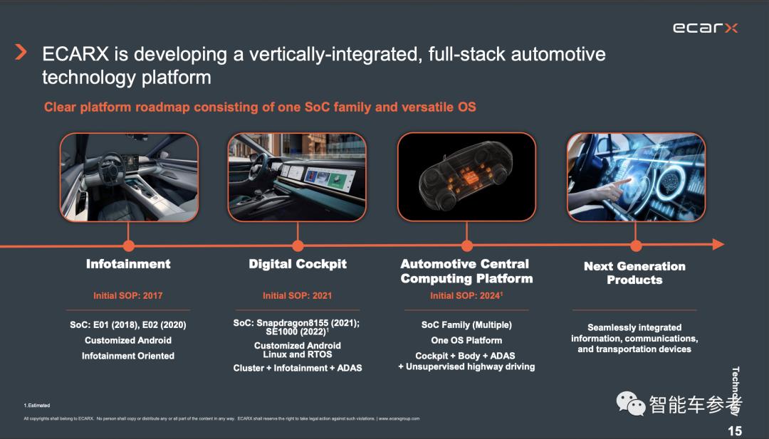 做智能车的公司_智能汽车公司_智能车有限公司