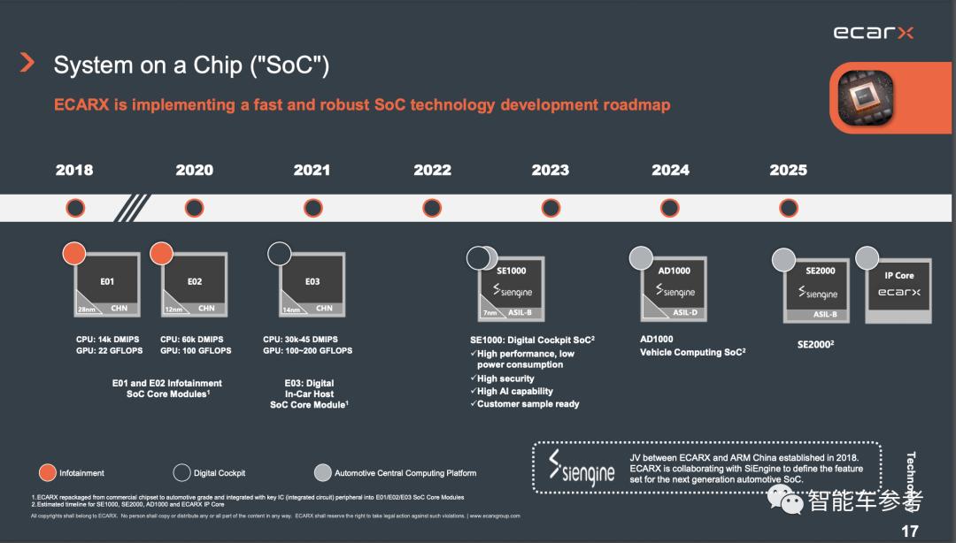 智能汽车公司_智能车有限公司_做智能车的公司