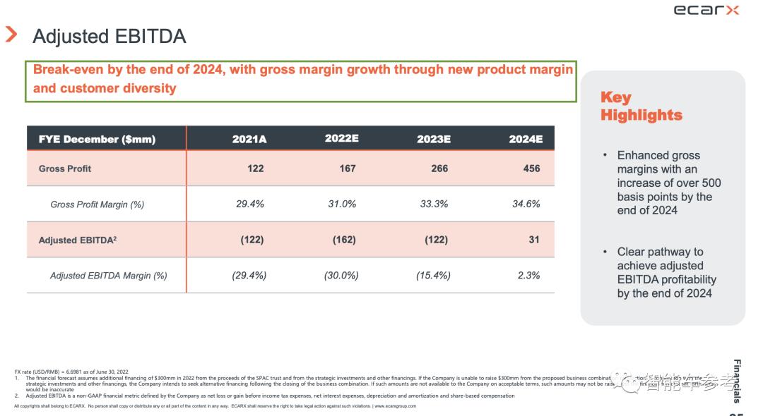 智能汽车公司_做智能车的公司_智能车有限公司