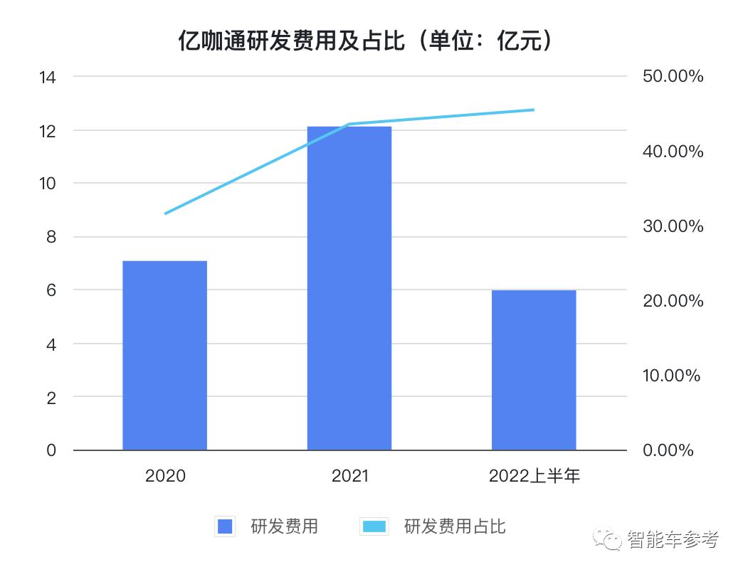 智能车有限公司_做智能车的公司_智能汽车公司