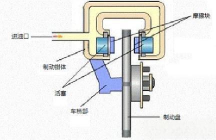 汽车改装知识大讲堂---刹车系统-有驾