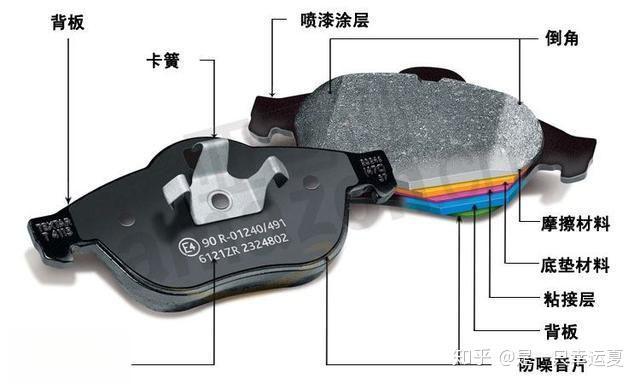 汽车改装知识大讲堂---刹车系统-有驾