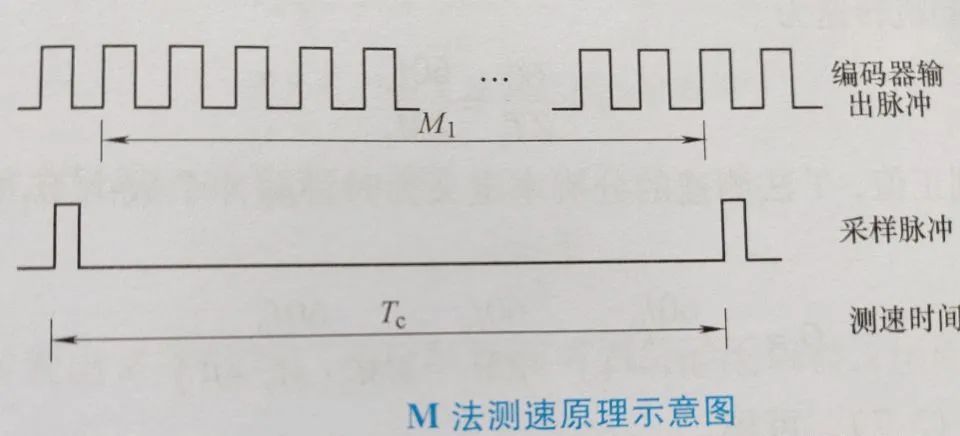 半岛·BOB官方网站 智能车浅谈—电机控制篇