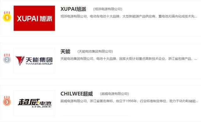 天能、超威、旭派哪个好?有答案,电动车电池“质量排行榜”出炉-有驾