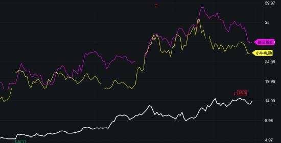 绿佳电动单车价格_绿佳电动车算几线品牌?_绿佳电动车哪个好