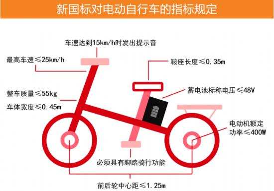 绿佳电动车哪个好_绿佳电动车算几线品牌?_绿佳电动单车价格