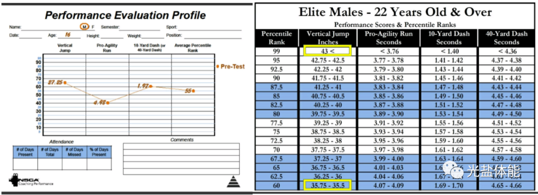星空·体育中国官方网 篮球专项体能训练（第一部分）