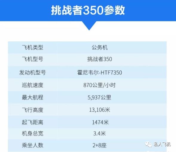 庞巴迪挑战者系列_庞巴迪挑战者最新款_庞巴迪挑战者650百科