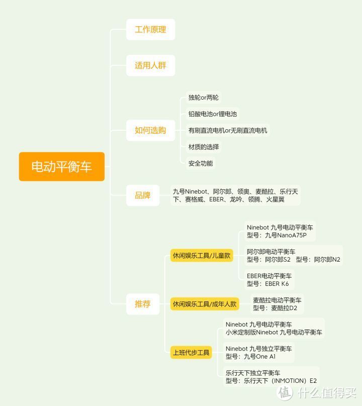 电动平衡车哪个牌子好?电动平衡车推荐!