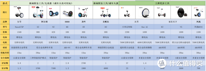 电动平衡车哪个牌子好?电动平衡车推荐!