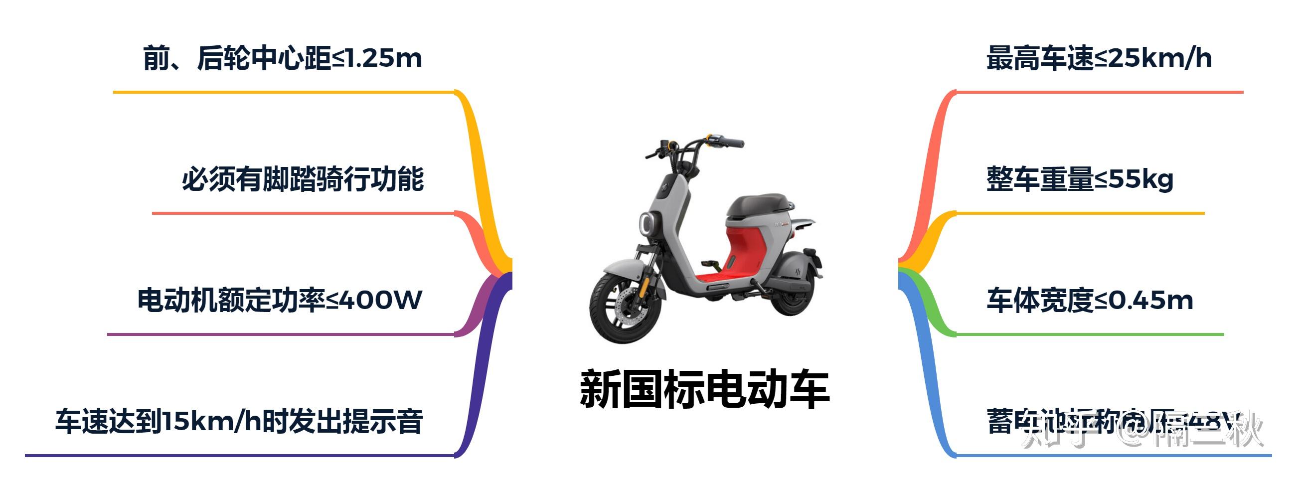 绿源电动车广告视频_绿源电动车广告_绿源电动车电视广告