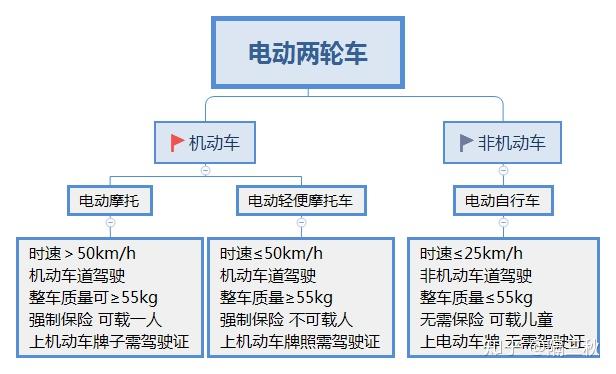 绿源电动车电视广告_绿源电动车广告_绿源电动车广告视频