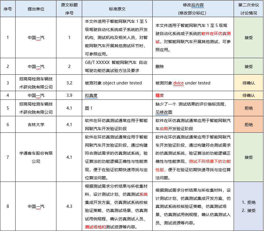 智能车仿真软件_仿真智能车软件有哪些_智能汽车仿真