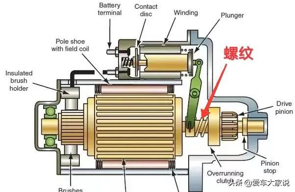飞轮发动机的另外名字_飞轮发动机作用是什么_发动机飞轮的作用