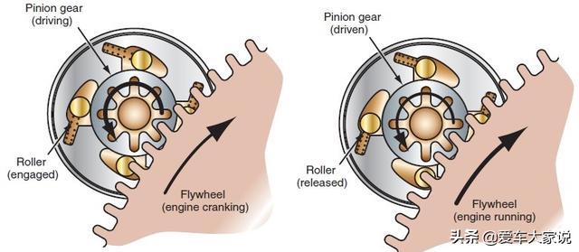 飞轮发动机的另外名字_飞轮发动机作用是什么_发动机飞轮的作用